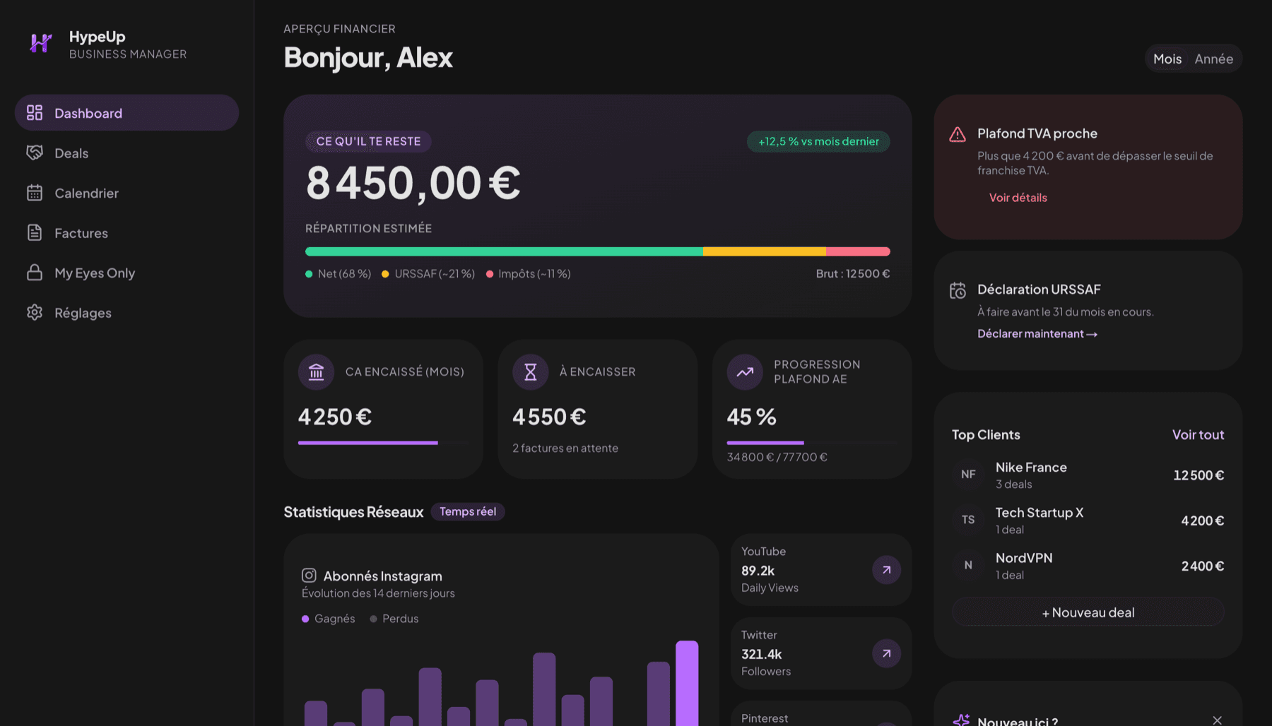 Dashboard financier HypeUp